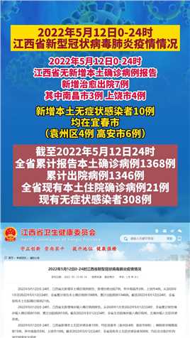 2022年5月12日0-24时江西省新型冠状病毒肺炎疫情情况